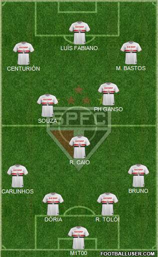 São Paulo FC Formation 2015