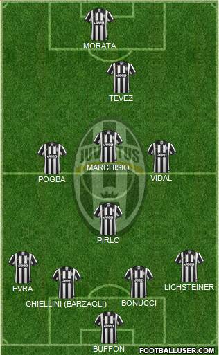 Juventus Formation 2015