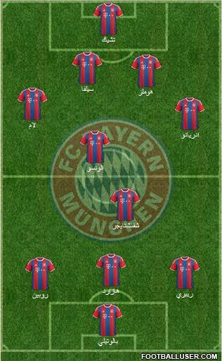FC Bayern München Formation 2015