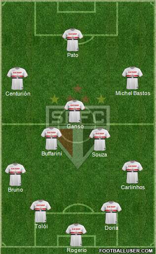 São Paulo FC Formation 2015