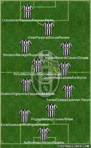 Juventus Formation 2015