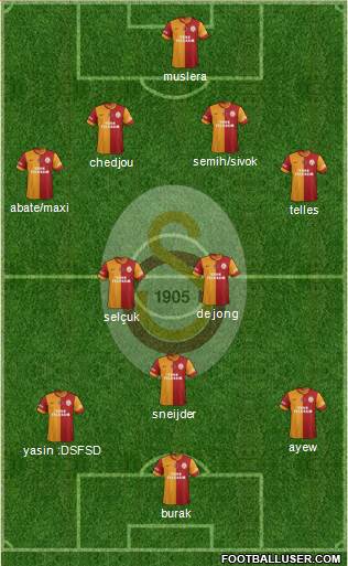 Galatasaray SK Formation 2015