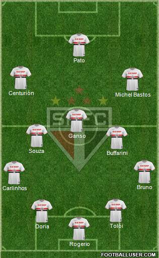 São Paulo FC Formation 2015