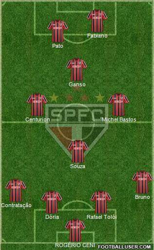 São Paulo FC Formation 2015
