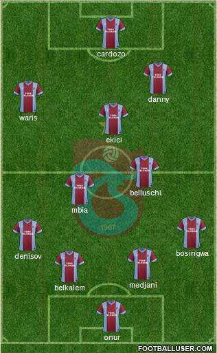 Trabzonspor Formation 2015