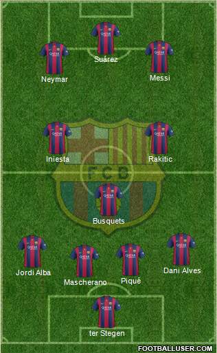 F.C. Barcelona Formation 2015