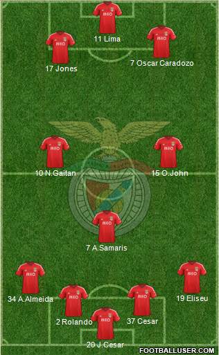 Sport Lisboa e Benfica - SAD Formation 2015