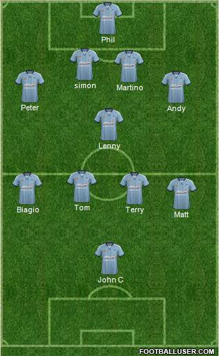 Sydney FC Formation 2015