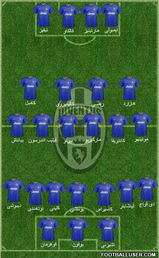 Juventus Formation 2015