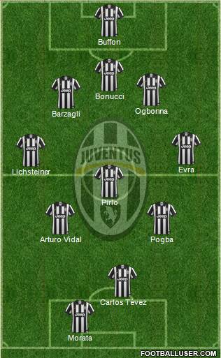 Juventus Formation 2015