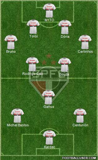 São Paulo FC Formation 2015