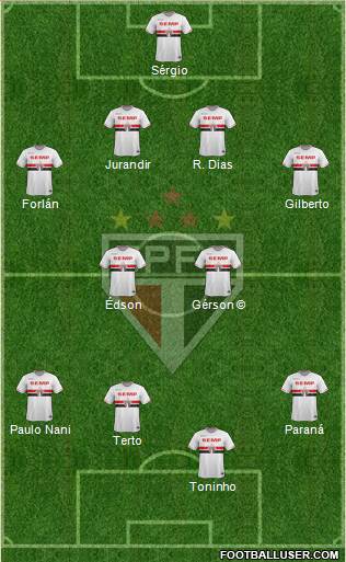 São Paulo FC Formation 2015
