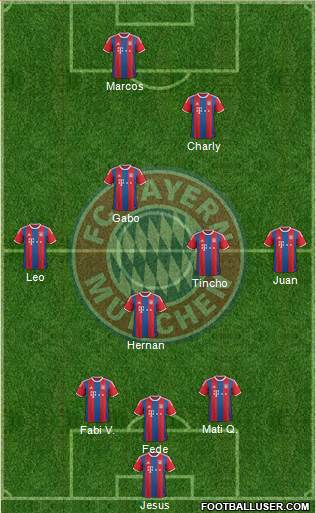 FC Bayern München Formation 2015