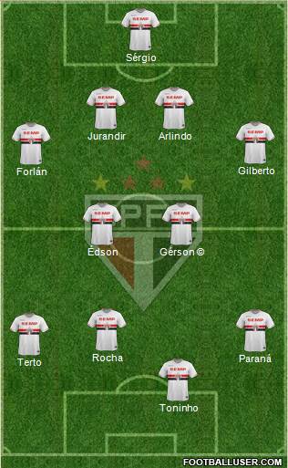 São Paulo FC Formation 2015