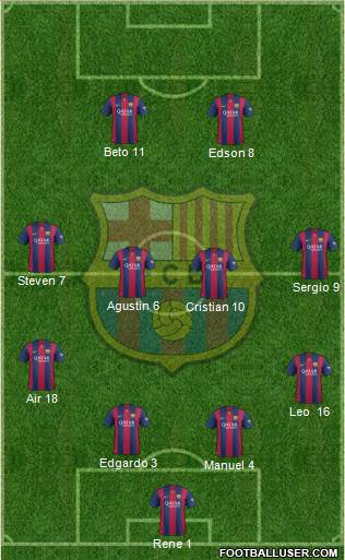F.C. Barcelona Formation 2015