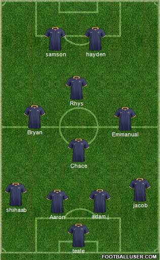 Australia Formation 2015