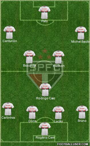 São Paulo FC Formation 2015
