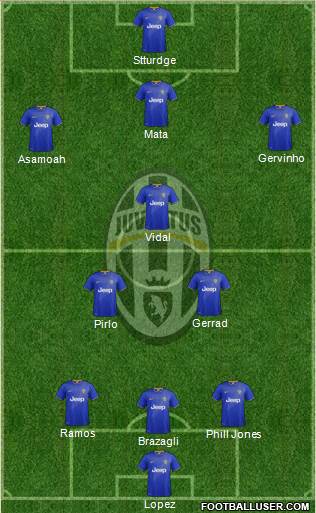 Juventus Formation 2015