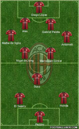 A.C. Milan Formation 2015