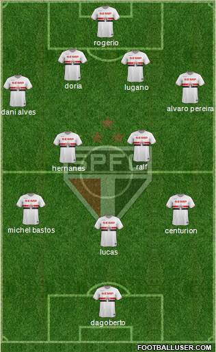 São Paulo FC Formation 2015