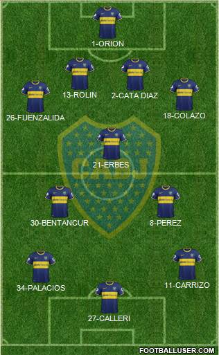 Boca Juniors Formation 2015