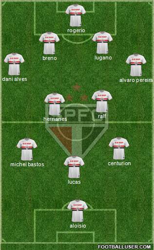 São Paulo FC Formation 2015