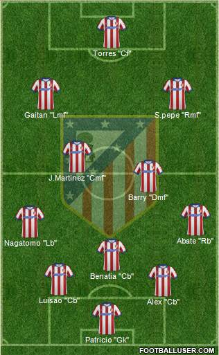 Atlético Madrid B Formation 2015