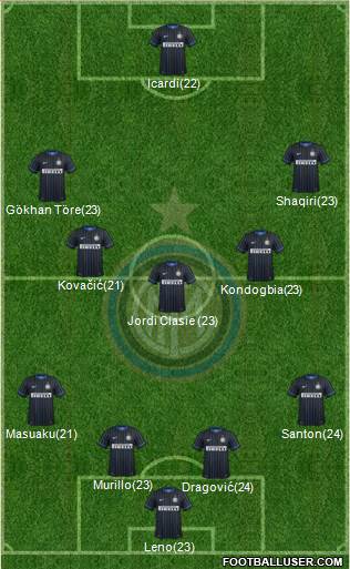 F.C. Internazionale Formation 2015