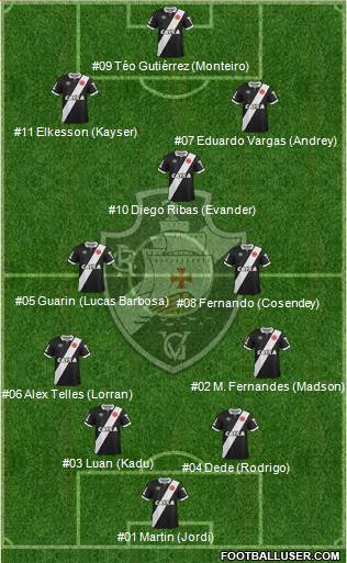 CR Vasco da Gama Formation 2015