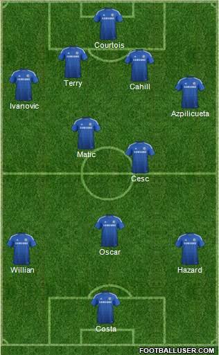 Chelsea Formation 2015