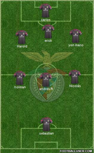 Sport Lisboa e Benfica - SAD Formation 2015