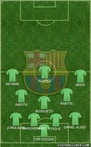 F.C. Barcelona Formation 2015