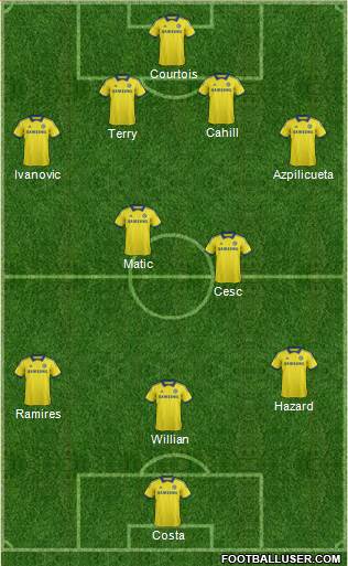 Chelsea Formation 2015