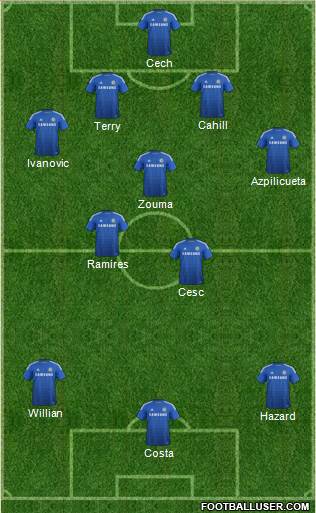 Chelsea Formation 2015