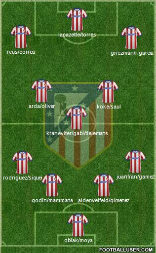 Atlético Madrid B Formation 2015