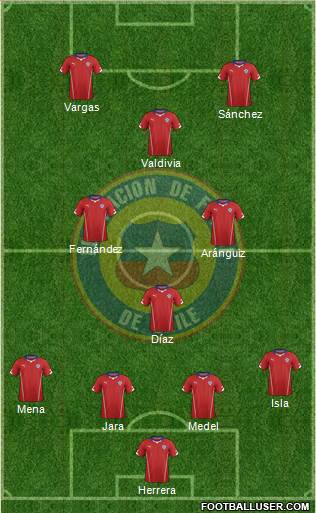 Chile Formation 2015
