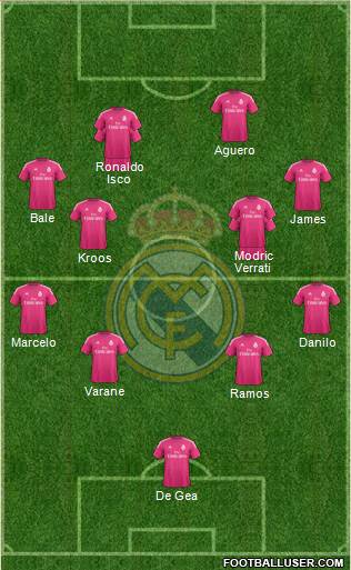 Real Madrid C.F. Formation 2015