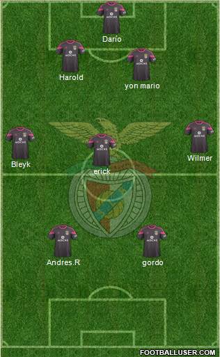 Sport Lisboa e Benfica - SAD Formation 2015