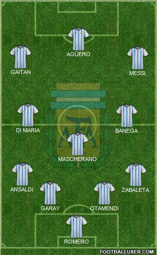 Argentina Formation 2015