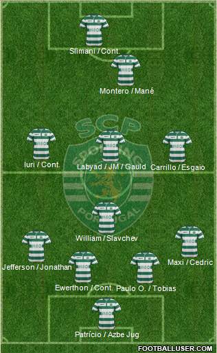 Sporting Clube de Portugal - SAD Formation 2015
