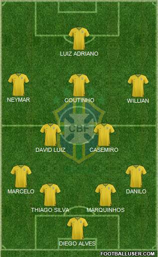Brazil Formation 2015