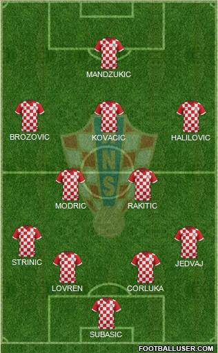 Croatia Formation 2015