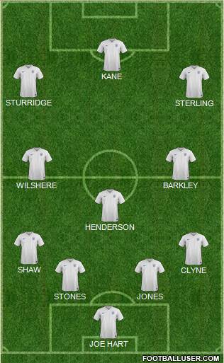 England Formation 2015