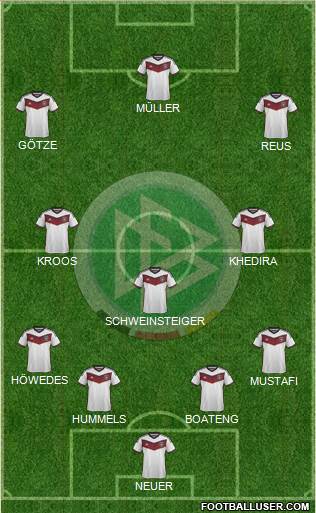 Germany Formation 2015