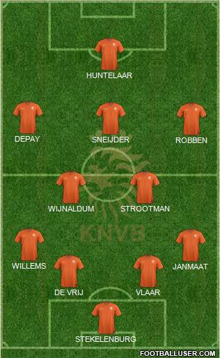 Holland Formation 2015