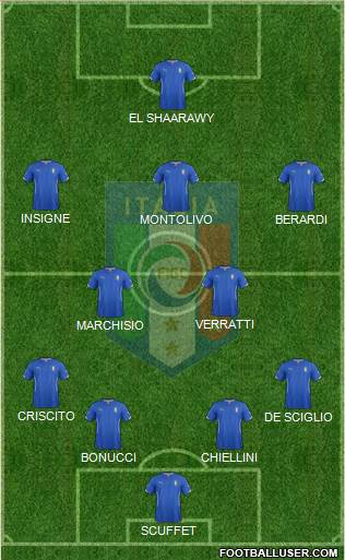 Italy Formation 2015