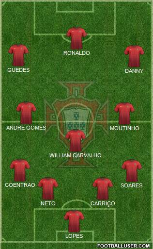 Portugal Formation 2015