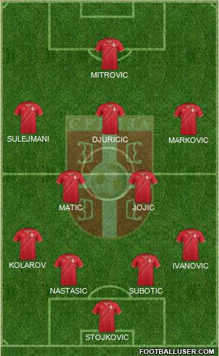 Serbia Formation 2015