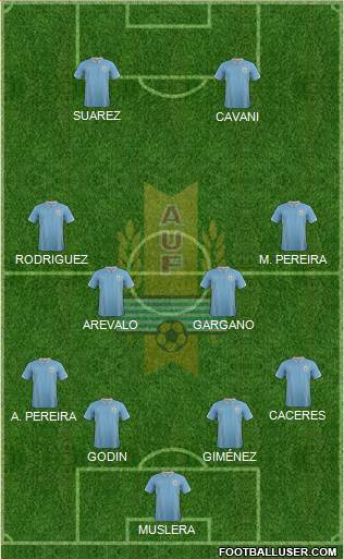 Uruguay Formation 2015