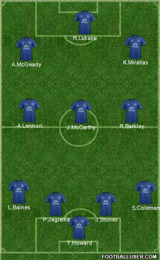 Everton Formation 2015